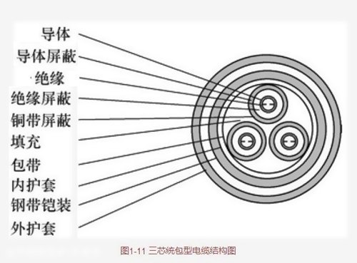 ��ͬ늾���|���