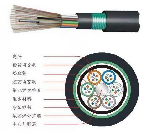 �A�麣����O(sh��)���|�(xi��ng)Ŀ�_(k��i)��90��(g��)